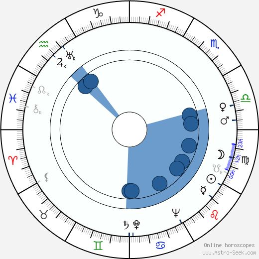 Jack Dunphy wikipedia, horoscope, astrology, instagram