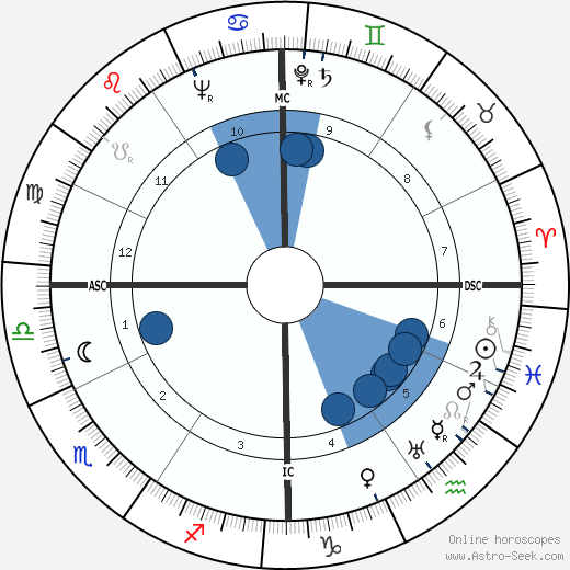 Carlos Surinach wikipedia, horoscope, astrology, instagram