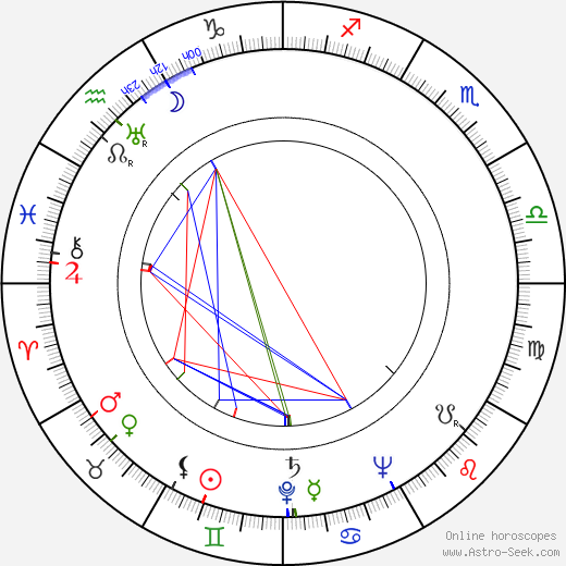 Tadeusz Kalinowski birth chart, Tadeusz Kalinowski astro natal horoscope, astrology