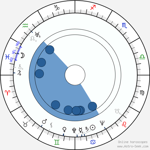 Willie Dixon wikipedia, horoscope, astrology, instagram