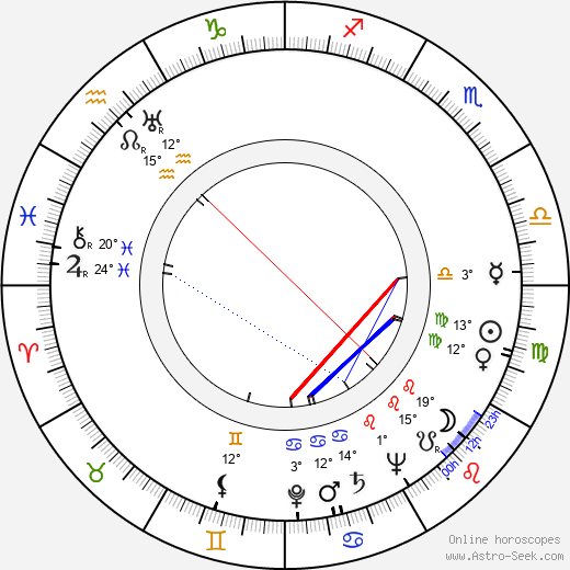 Luuk Tinbergen birth chart, biography, wikipedia 2023, 2024