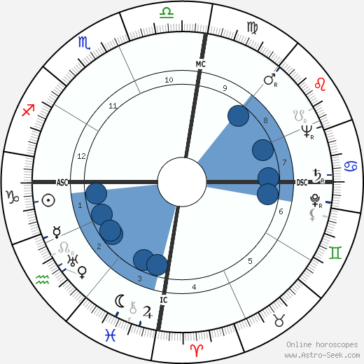 Francine Weisweiller wikipedia, horoscope, astrology, instagram