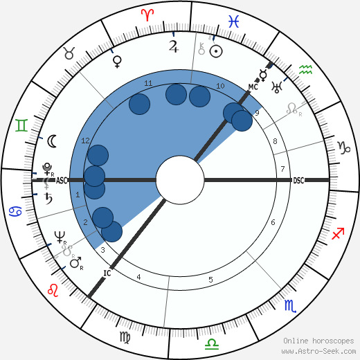 Harold Wilson wikipedia, horoscope, astrology, instagram