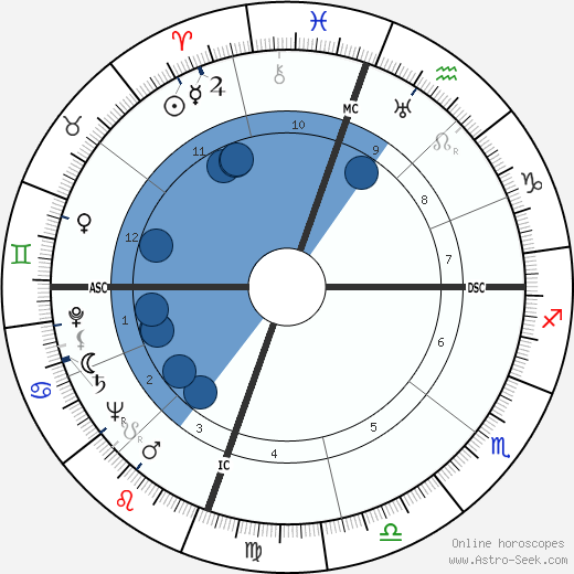 Carl Edward Hartnack wikipedia, horoscope, astrology, instagram