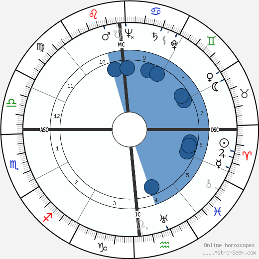 Morley Baer wikipedia, horoscope, astrology, instagram