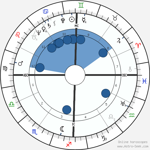 Stanley Jerome Cristol wikipedia, horoscope, astrology, instagram