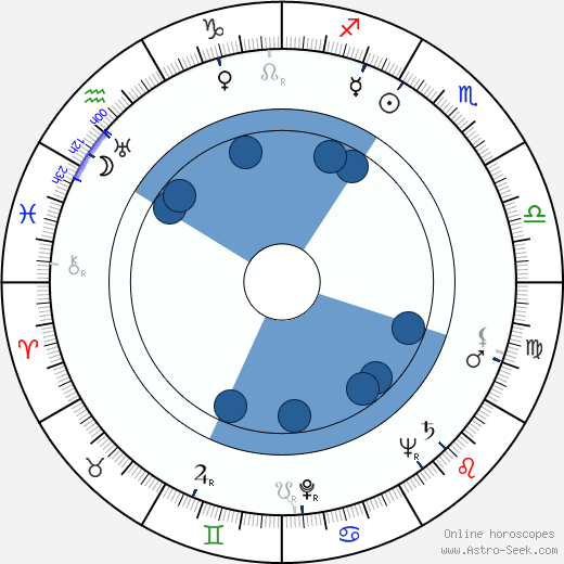 Dorothy Arnold wikipedia, horoscope, astrology, instagram
