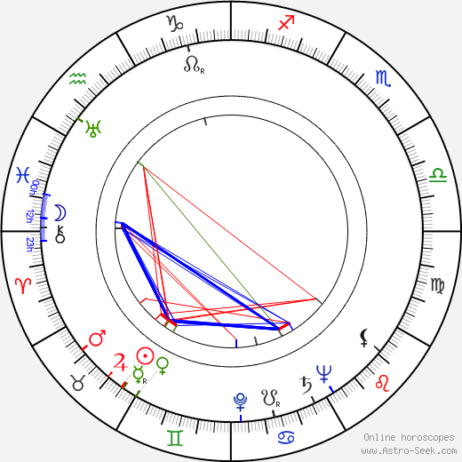 George Gaynes birth chart, George Gaynes astro natal horoscope, astrology
