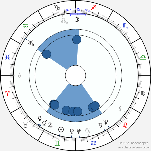 Martti Kuuskoski wikipedia, horoscope, astrology, instagram