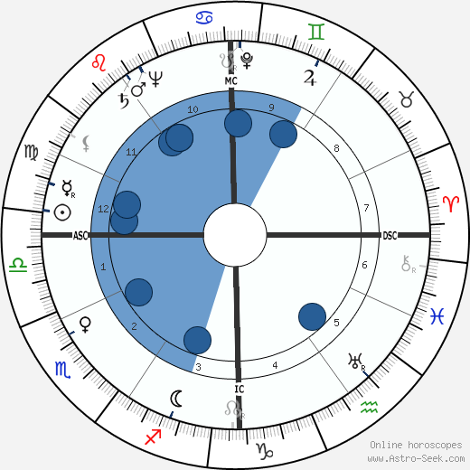 Cesare Gallea wikipedia, horoscope, astrology, instagram