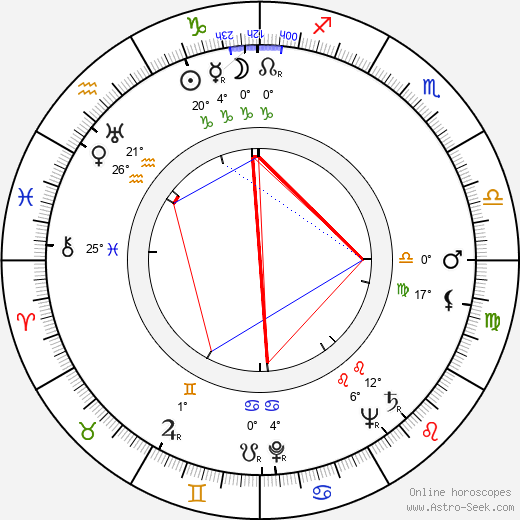 Gunnar Sønsteby birth chart, biography, wikipedia 2024, 2025