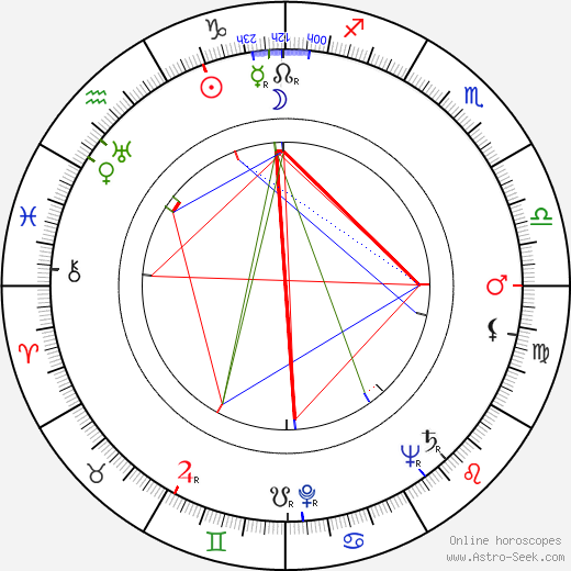 Gunnar Sønsteby birth chart, Gunnar Sønsteby astro natal horoscope, astrology