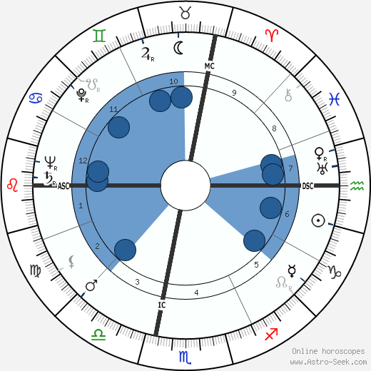 Nevin Stewart Scrimshaw wikipedia, horoscope, astrology, instagram