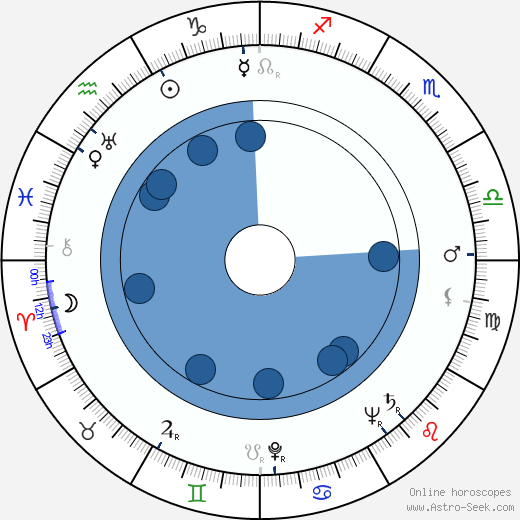 Peter Hobbs wikipedia, horoscope, astrology, instagram