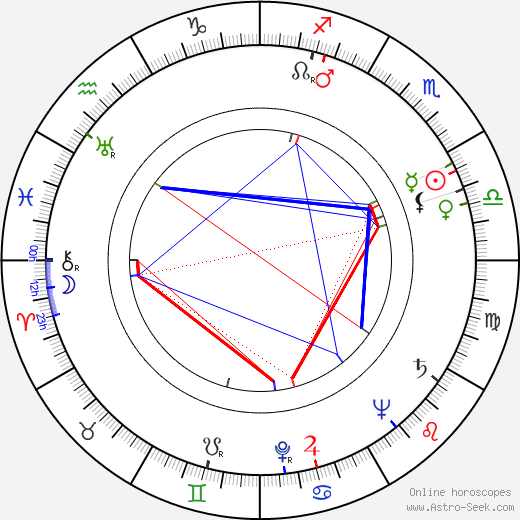 Bobby Troup birth chart, Bobby Troup astro natal horoscope, astrology