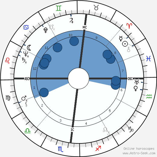 Patrick Joseph Lucey wikipedia, horoscope, astrology, instagram