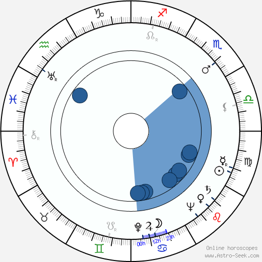 Alan Jay Lerner wikipedia, horoscope, astrology, instagram