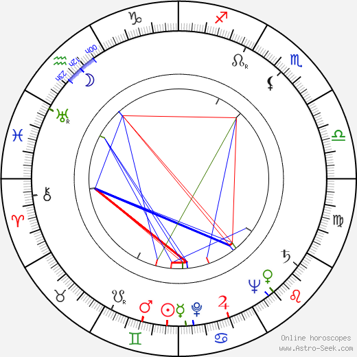 Birth chart of Patrick Cranshaw - Astrology horoscope