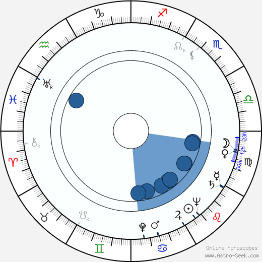 Mikel Conrad wikipedia, horoscope, astrology, instagram