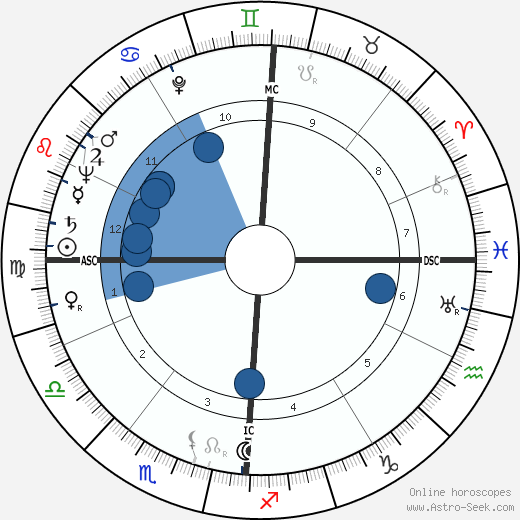 Frank Edmonds wikipedia, horoscope, astrology, instagram