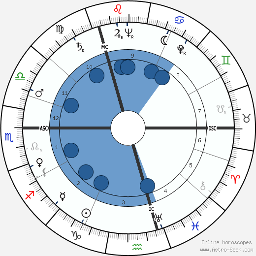 Doris Stokes wikipedia, horoscope, astrology, instagram