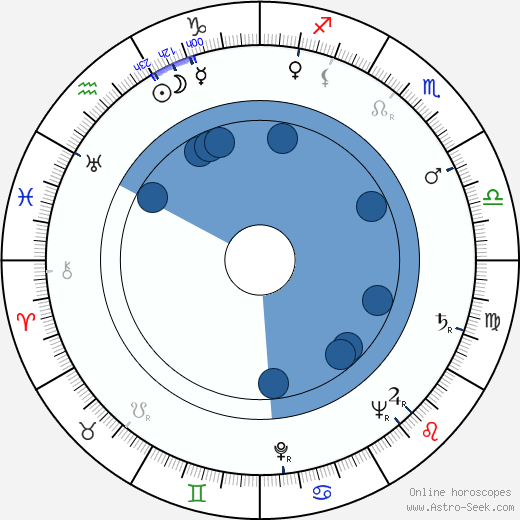 Greer Johnson wikipedia, horoscope, astrology, instagram
