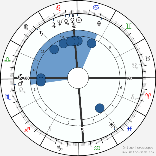 Harold DeWaine Hoopman wikipedia, horoscope, astrology, instagram