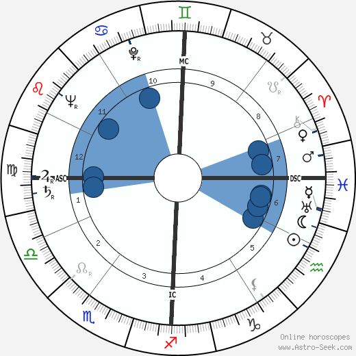 Renato Gei wikipedia, horoscope, astrology, instagram