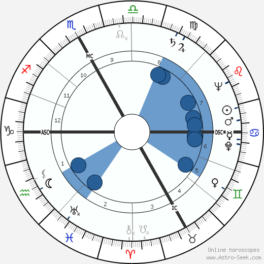 Eugenio Cefis wikipedia, horoscope, astrology, instagram