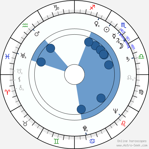 Ferdynand Solowski wikipedia, horoscope, astrology, instagram