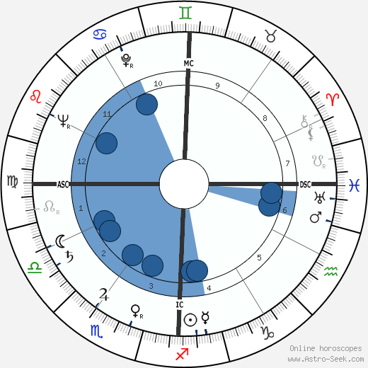 Frank J. Simokaitis wikipedia, horoscope, astrology, instagram