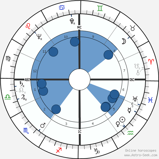 Paulo Picasso wikipedia, horoscope, astrology, instagram