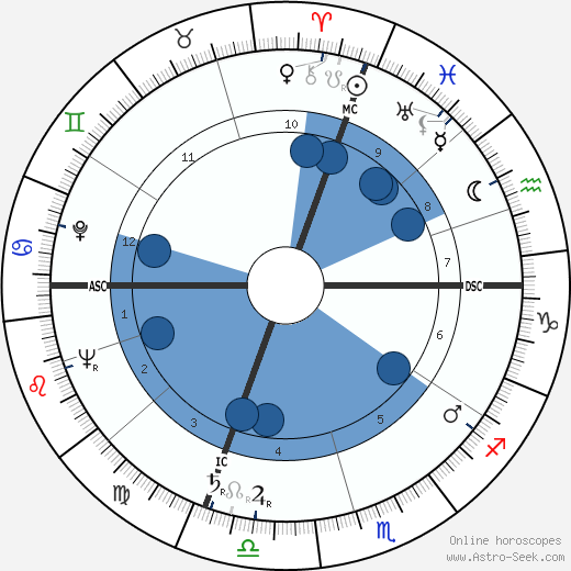 José Cabanis wikipedia, horoscope, astrology, instagram