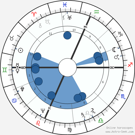 Richard Deacon wikipedia, horoscope, astrology, instagram