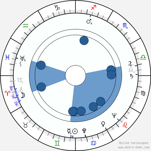 Aage Bohr wikipedia, horoscope, astrology, instagram