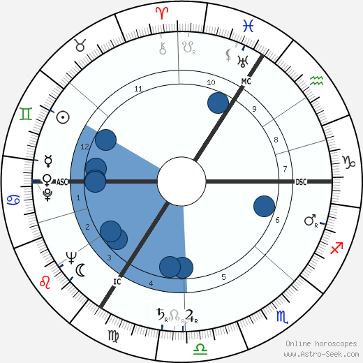 Joachim Boosfeld wikipedia, horoscope, astrology, instagram