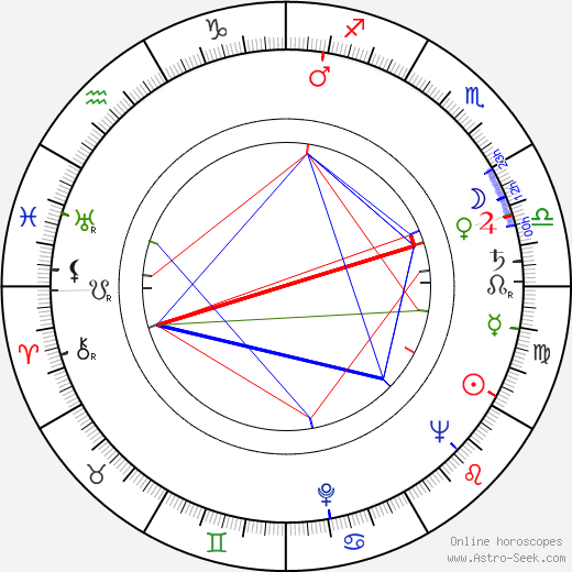 Ami Lovén birth chart, Ami Lovén astro natal horoscope, astrology