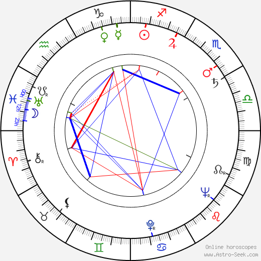 Joe Brooks birth chart, Joe Brooks astro natal horoscope, astrology