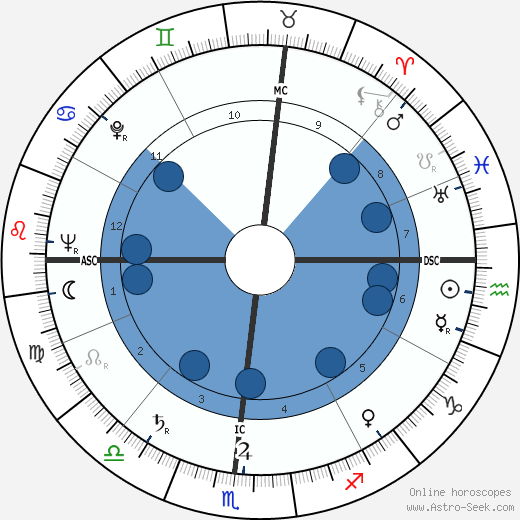 Albert Schoendienst wikipedia, horoscope, astrology, instagram