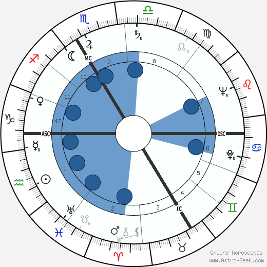 Jean Louis Constantin wikipedia, horoscope, astrology, instagram