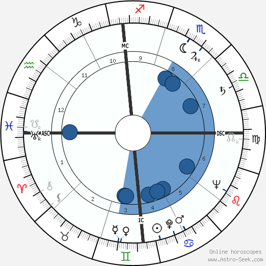 Mel Hoderlein wikipedia, horoscope, astrology, instagram