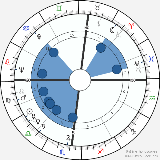Bernard Manciet wikipedia, horoscope, astrology, instagram