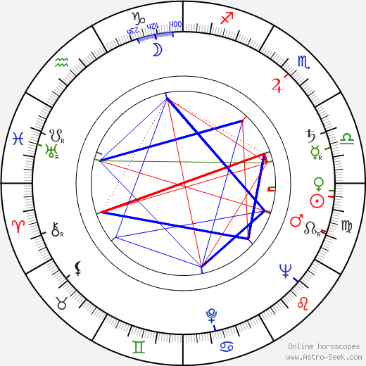 Earl Gardner birth chart, Earl Gardner astro natal horoscope, astrology