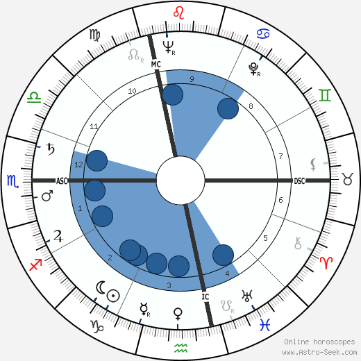 Nelson Paillou wikipedia, horoscope, astrology, instagram