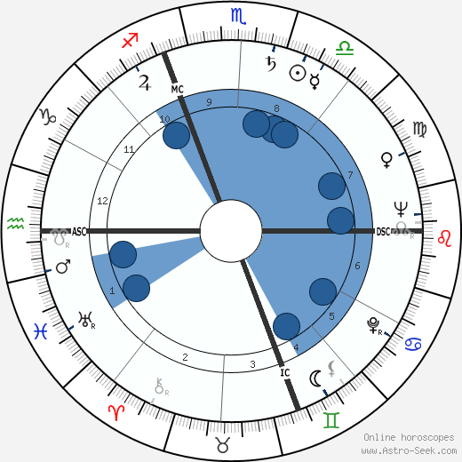 Giacomo Mari wikipedia, horoscope, astrology, instagram