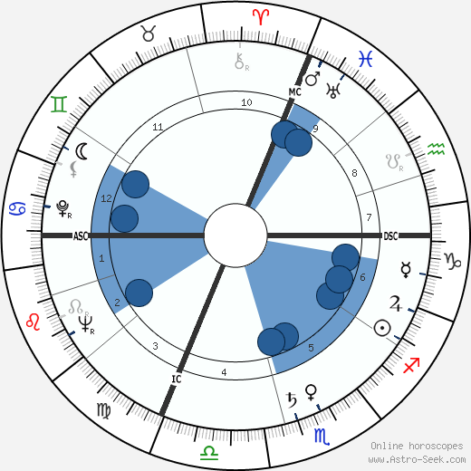 Giovanni Salderini wikipedia, horoscope, astrology, instagram