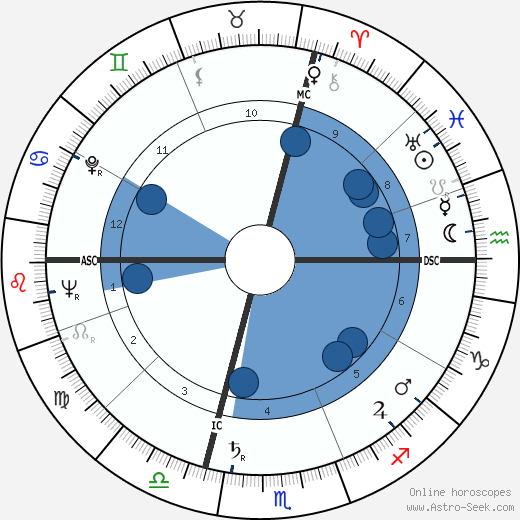 Omero Tognon wikipedia, horoscope, astrology, instagram