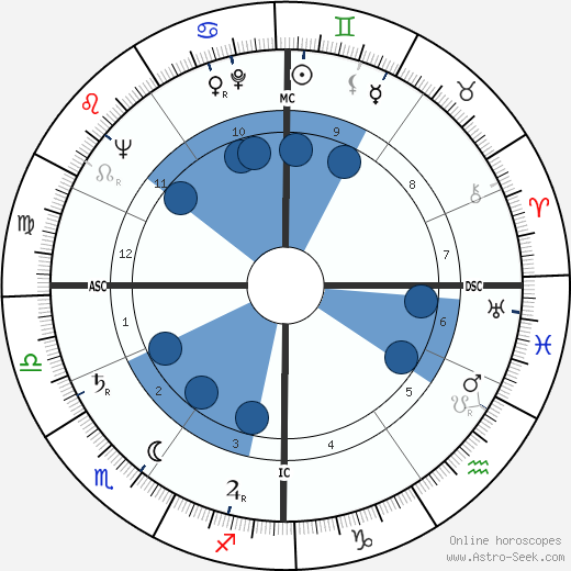 Arthur Erickson wikipedia, horoscope, astrology, instagram