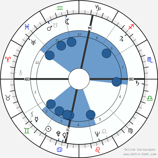 Chet Atkins wikipedia, horoscope, astrology, instagram