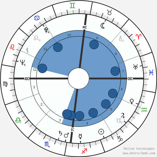 Jürgen Roland wikipedia, horoscope, astrology, instagram